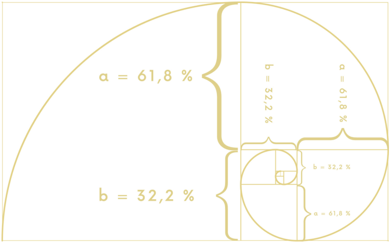 Darstellung des goldenen Schnitts für den Blogbeitrag Einrichtungstricks
